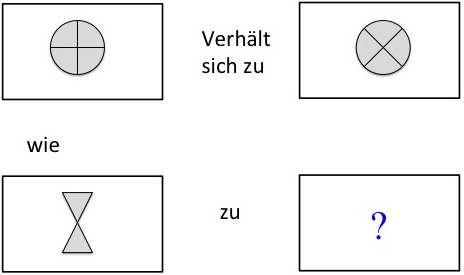 Beispiel